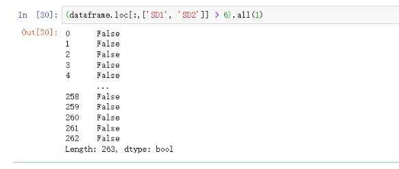 Pandas常見(jiàn)篩選數(shù)據(jù)的五種方法其一邏輯篩選 圖7