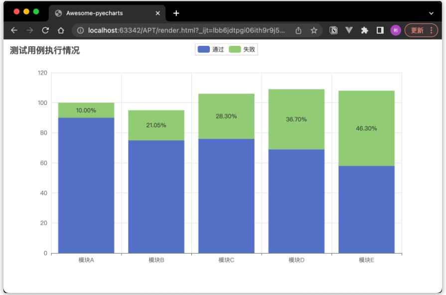 【Python】數(shù)據(jù)可視化利器PyCharts在測試工作中的應(yīng)用 圖4