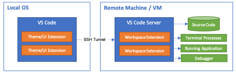 python開發(fā)之遠程開發(fā)工具對比 圖11