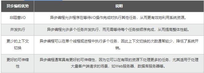 【Python】從同步到異步多核：測(cè)試樁性能優(yōu)化，加速應(yīng)用的開發(fā)和驗(yàn)證 圖3