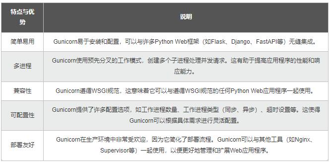 【Python】從同步到異步多核：測(cè)試樁性能優(yōu)化，加速應(yīng)用的開發(fā)和驗(yàn)證 圖4