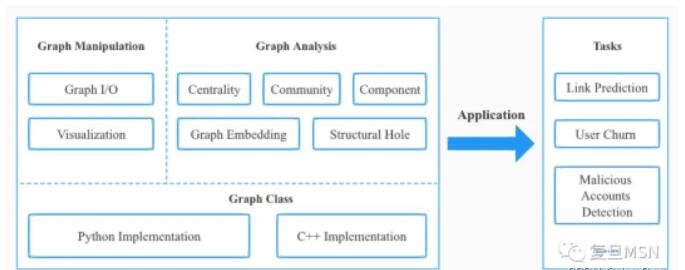 Easygraph:全面高效的圖分析與社會計(jì)算開源工具 圖1