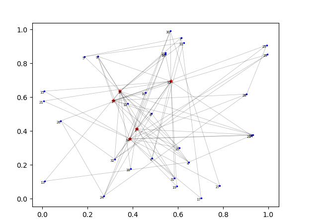 Easygraph:全面高效的圖分析與社會計(jì)算開源工具 圖2