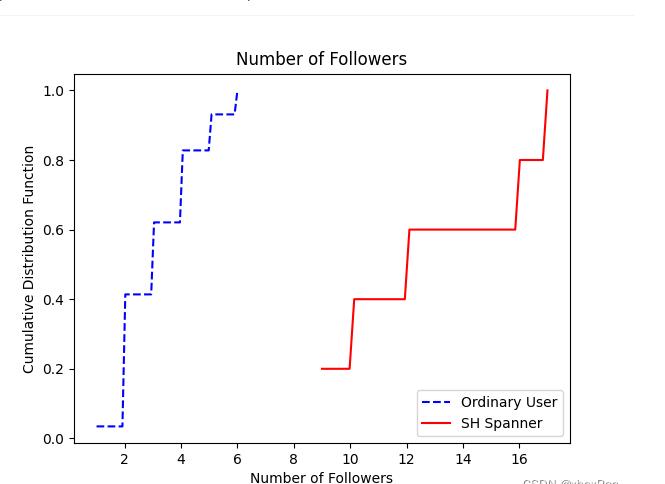 Easygraph:全面高效的圖分析與社會計(jì)算開源工具 圖3
