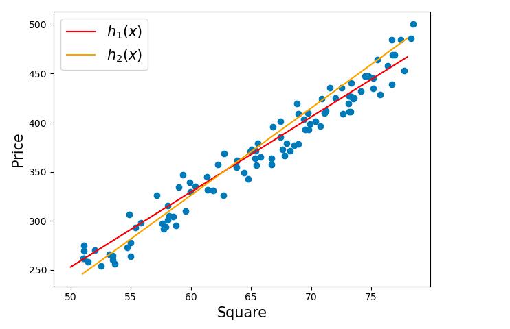 Python和PyTorch深入實(shí)現(xiàn)線性回歸模型:一篇文章全面掌握基礎(chǔ)機(jī)器學(xué)習(xí)技術(shù) 圖1