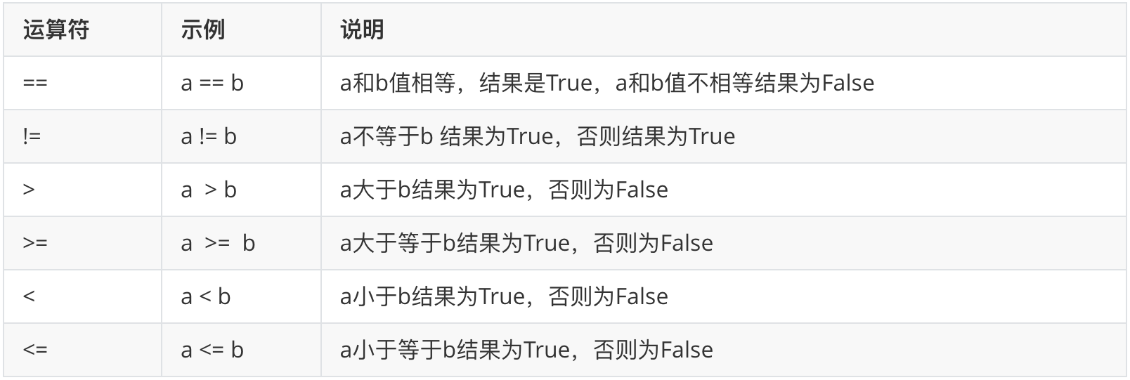Python  if條件分支結構 圖1