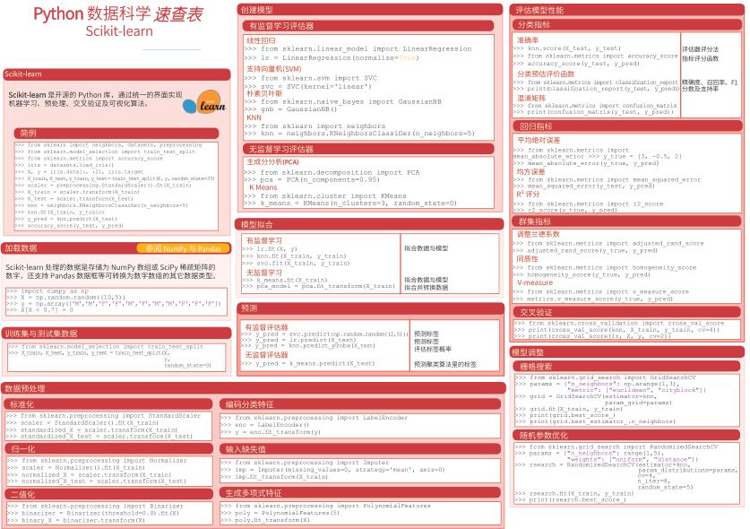 Python數據速查表 - Scikit-Learn PDF 下載 圖1