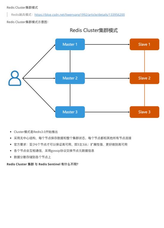 Redis Cluster集群模式學習 PDF 下載 圖1