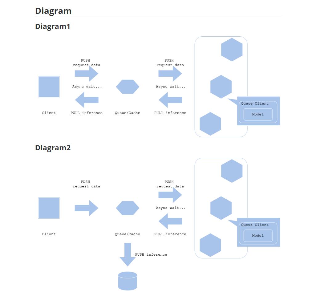 ml-system-design-pattern機(jī)器學(xué)習(xí)的系統(tǒng)設(shè)計模式 下載  圖1