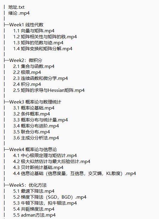 人工智能 數(shù)學基礎(chǔ) 視頻 圖1