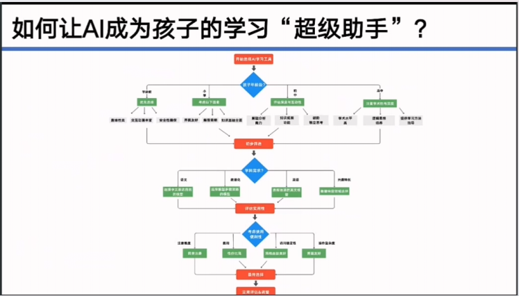清華大學(xué)第七彈:實(shí)用DeepSeek賦能家庭教育 PDF 下載 圖1