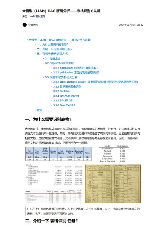 大模型(LLMs)RAG 版面分析——表格識別方法篇 PDF 下載 圖1