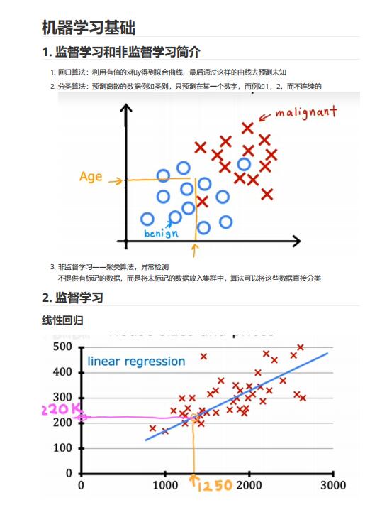 2025最新吳恩達(dá)機(jī)器學(xué)習(xí)筆記 PDF 下載 圖1