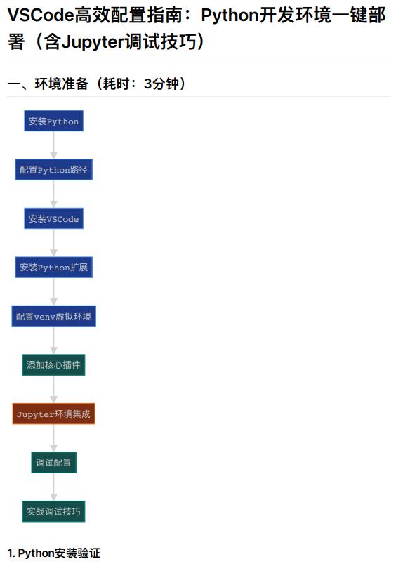 VSCode高效配置指南:Python開發(fā)環(huán)境一鍵部署與Jupyter調(diào)試技巧詳解 PDF 下載 圖1